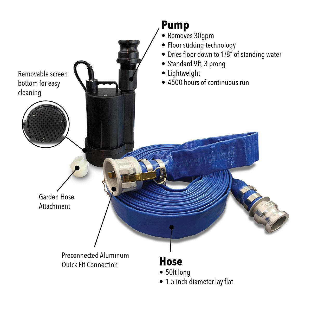 Emergency Flood Pump Kit